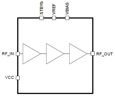 ブロック図 - Renesas Electronics F1485高利得RFアンプ